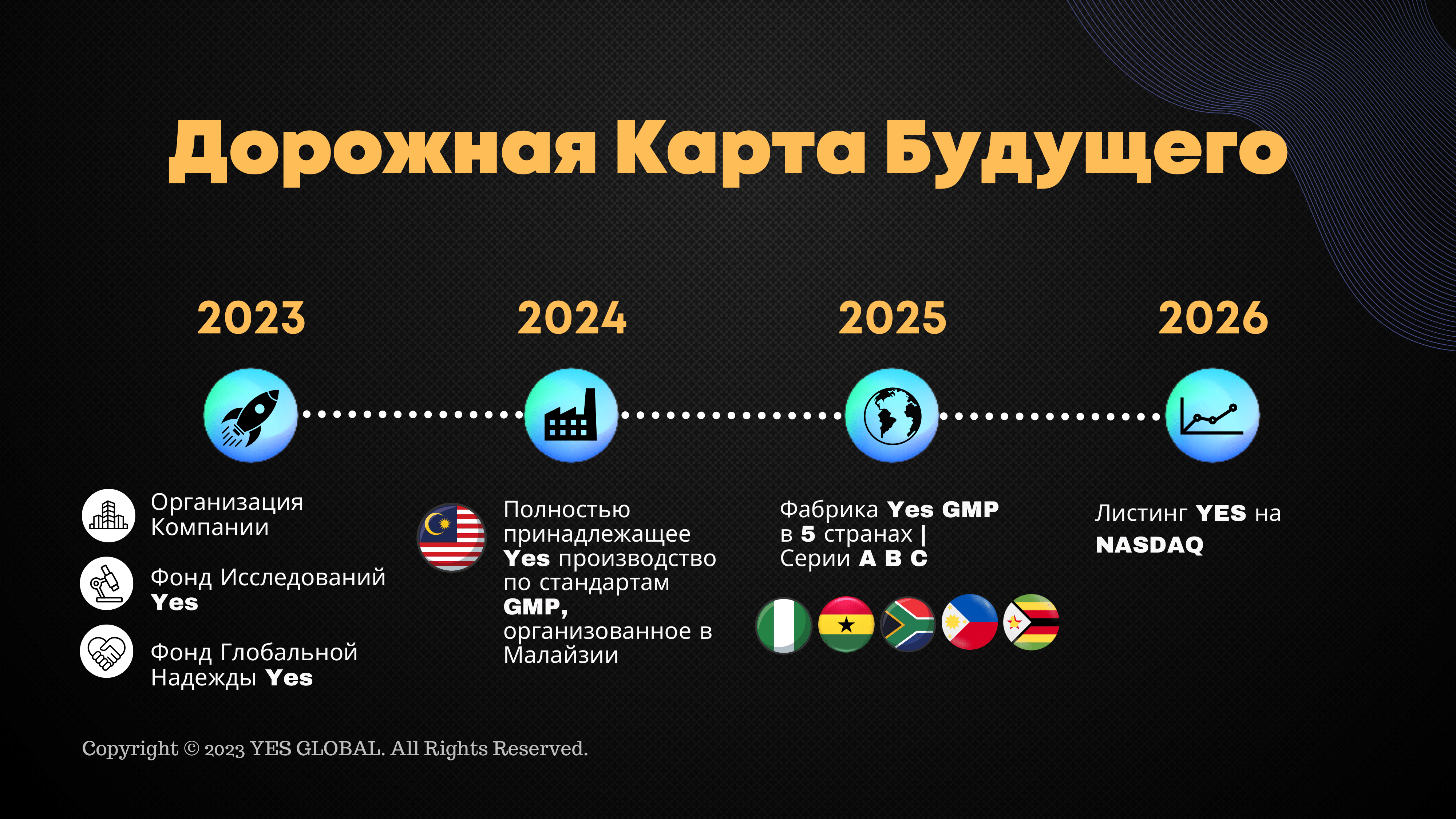 Yes Global Marketing (RU) new (1)-14 Yes Global Marketing
