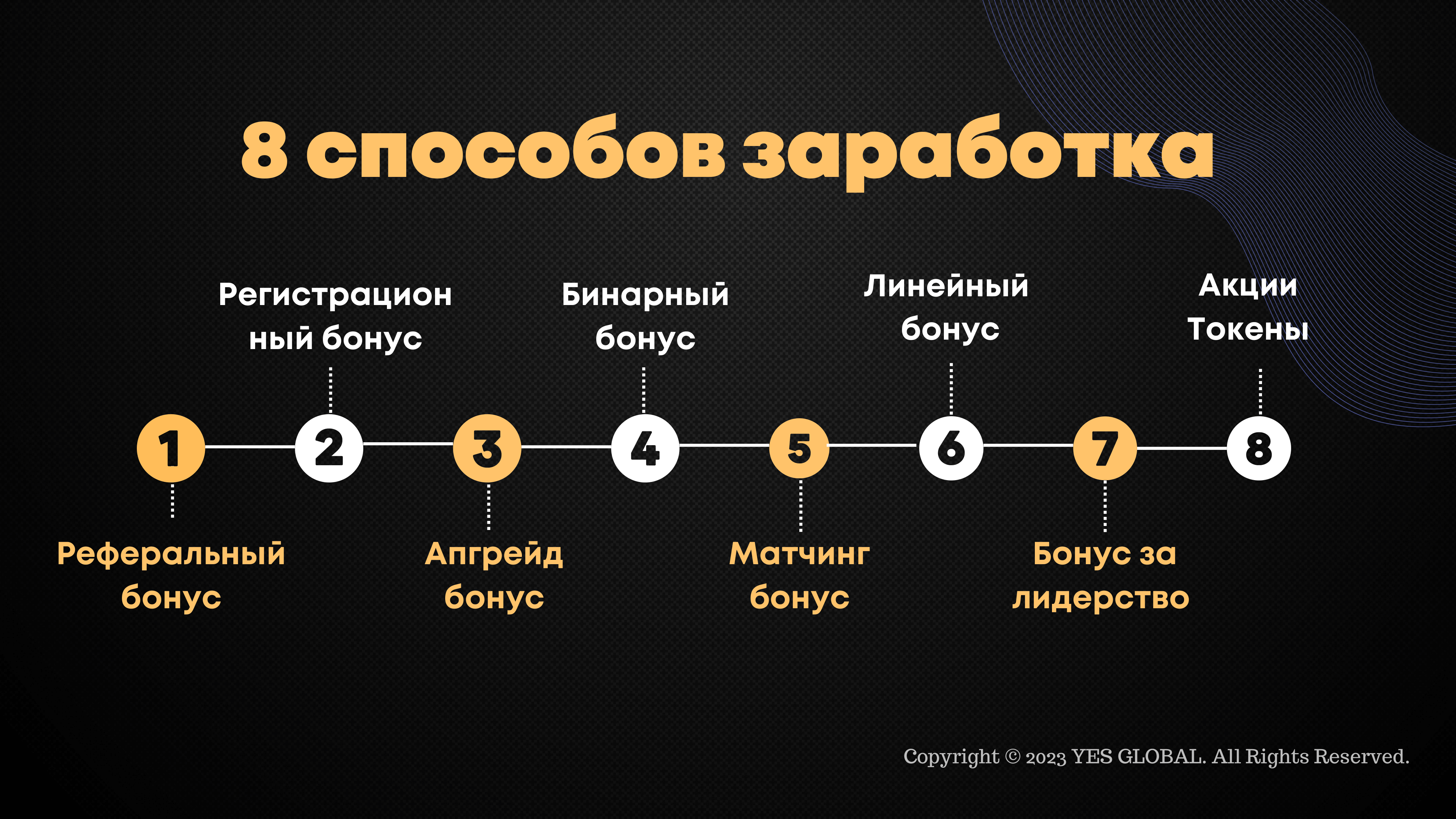 Yes Global Marketing (RU) new (1)-33 Yes Global Marketing