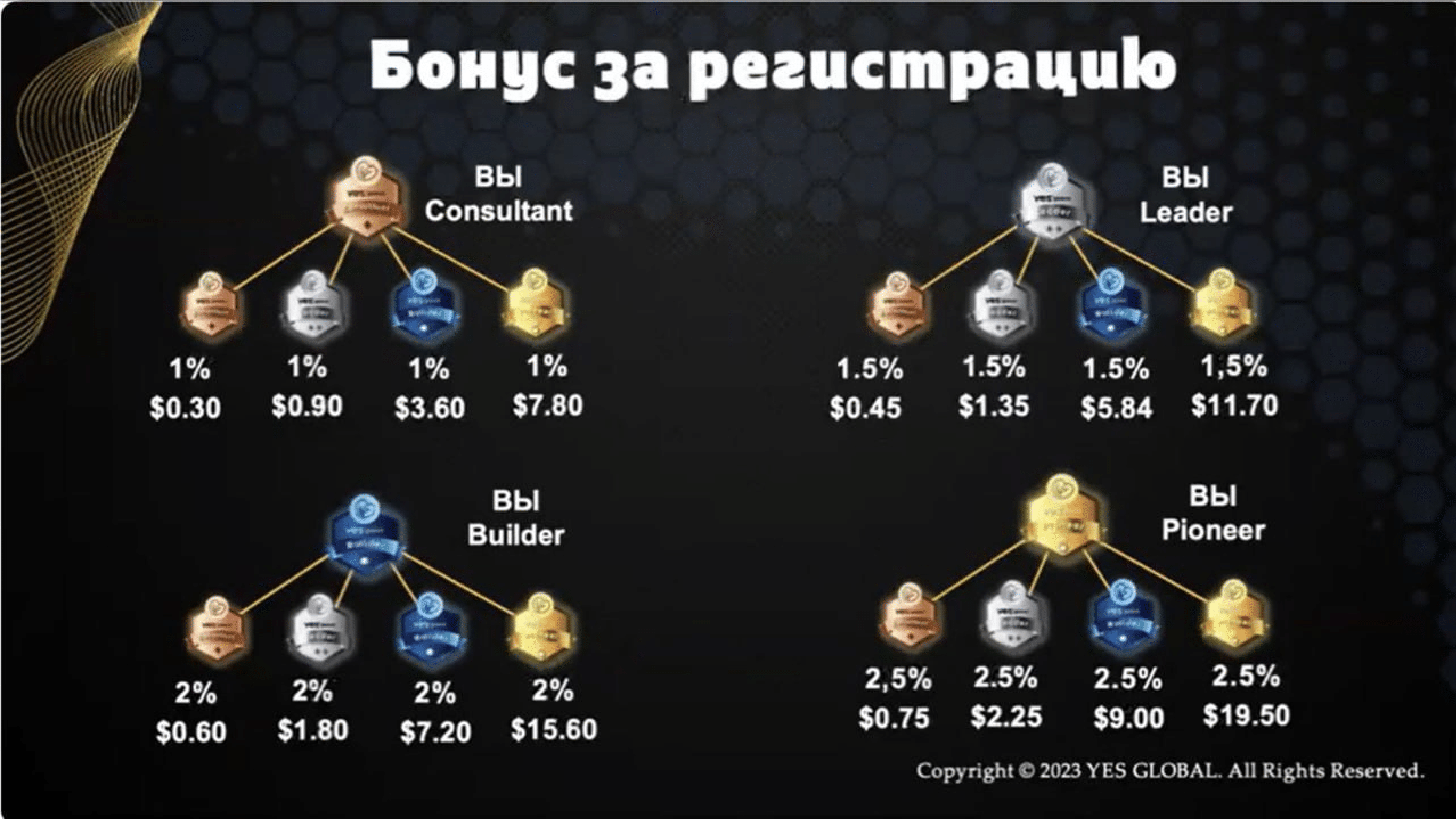Yes Global Marketing (RU) new (1)-38 Yes Global Marketing