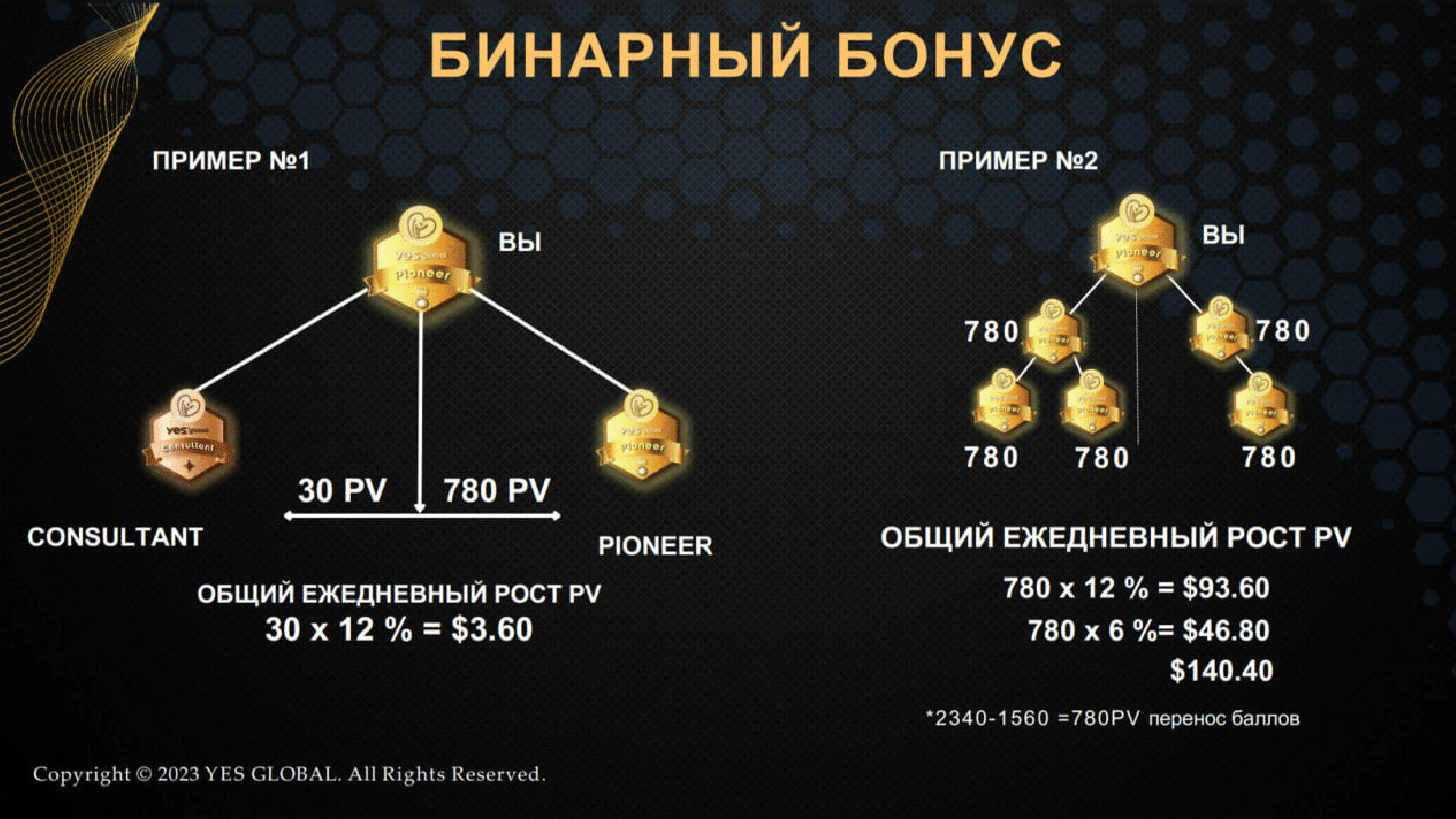 Yes Global Marketing (RU) new (1)-42 Yes Global Marketing