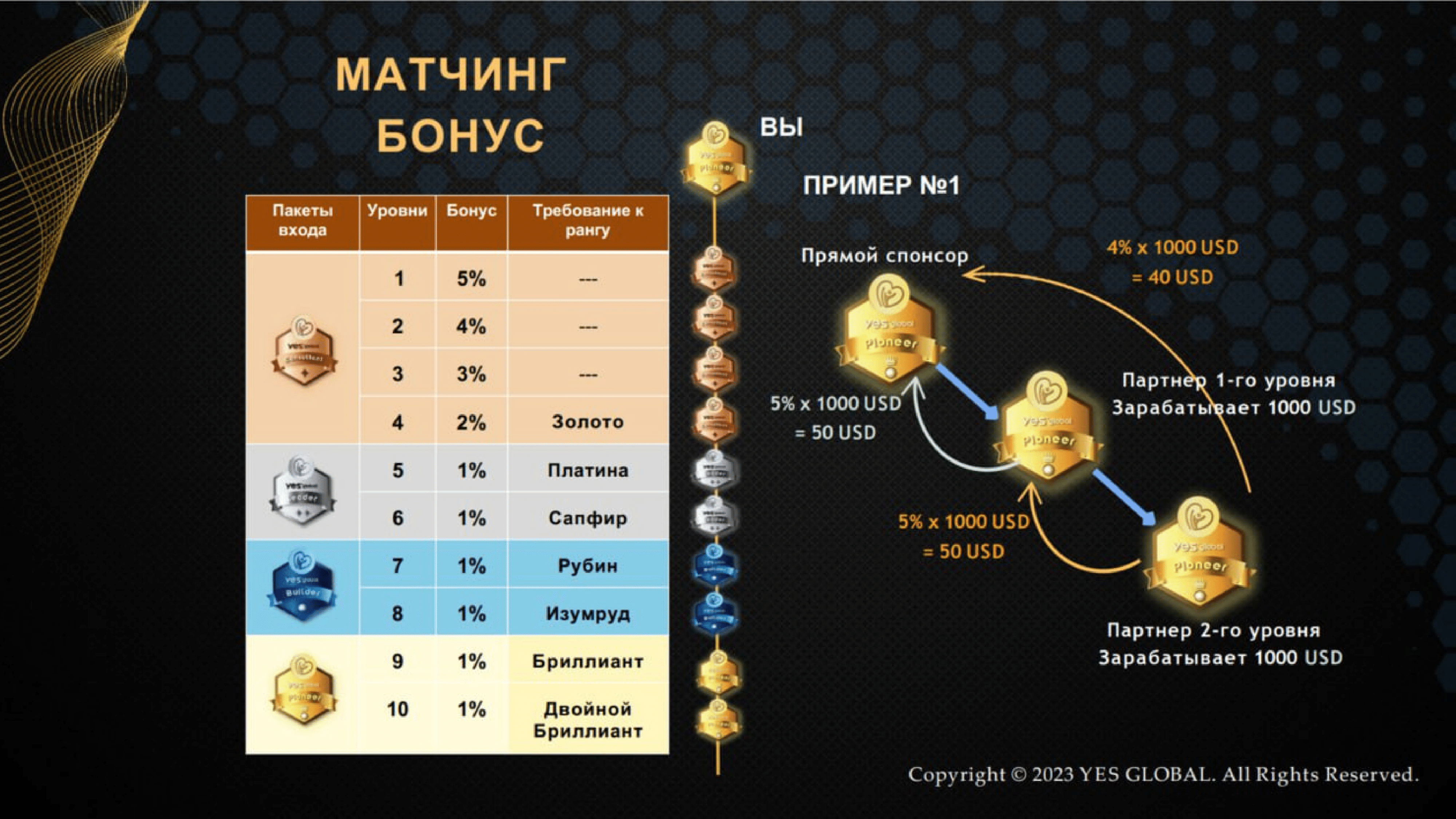 Yes Global Marketing (RU) new (1)-45 Yes Global Marketing