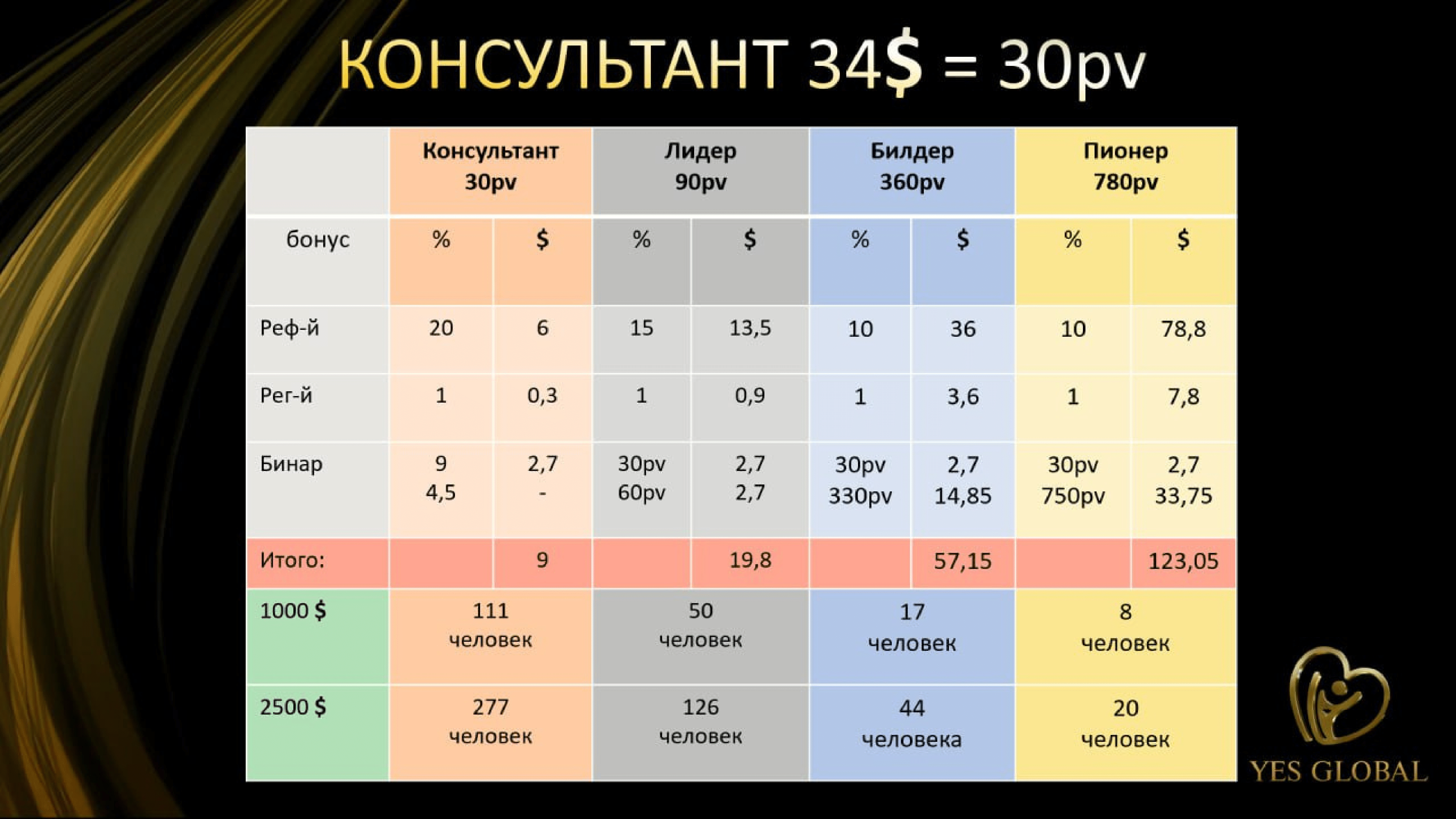 Yes Global Marketing (RU) new (1)-53 Yes Global Marketing
