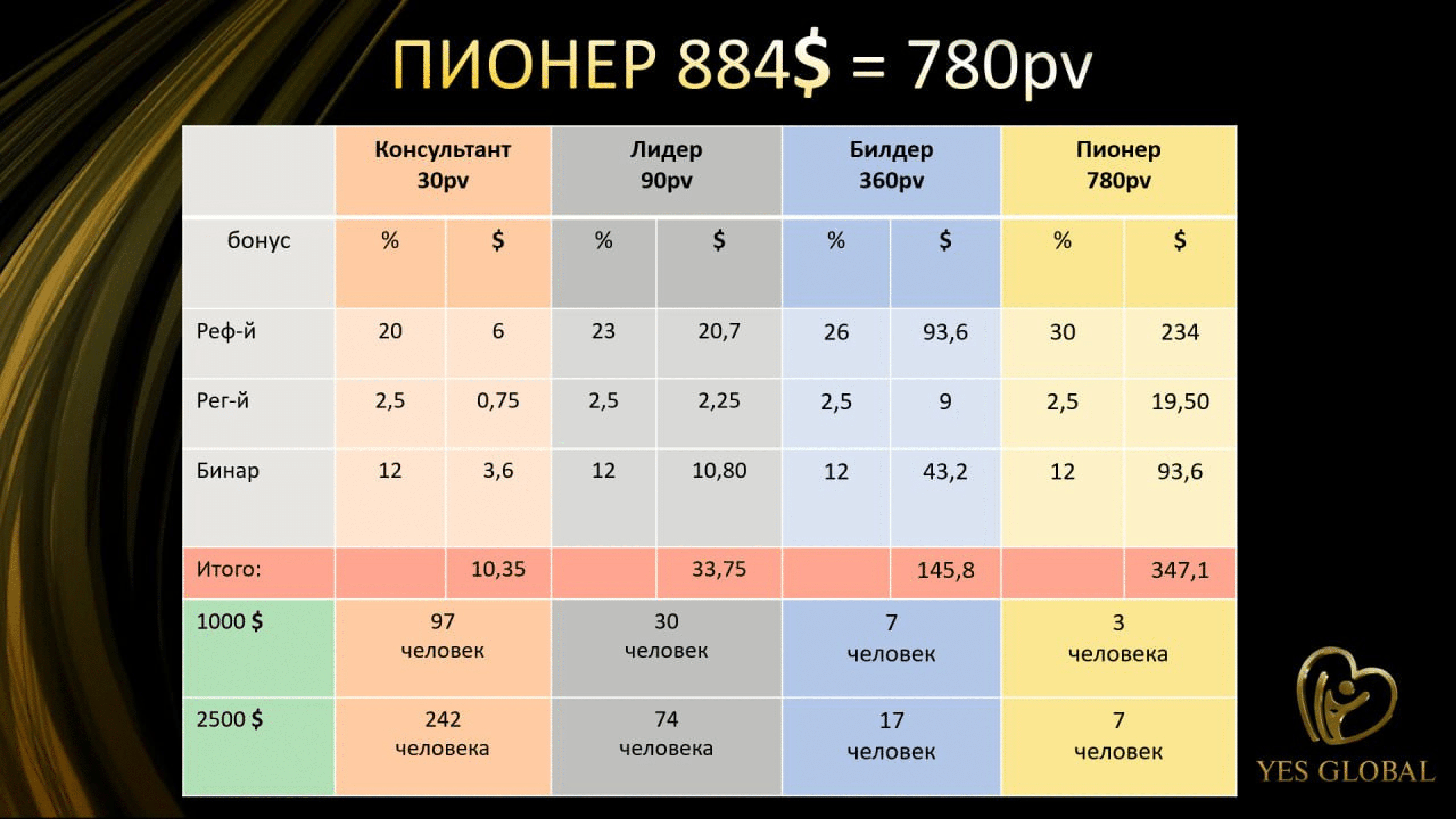 Yes Global Marketing (RU) new (1)-56 Yes Global Marketing