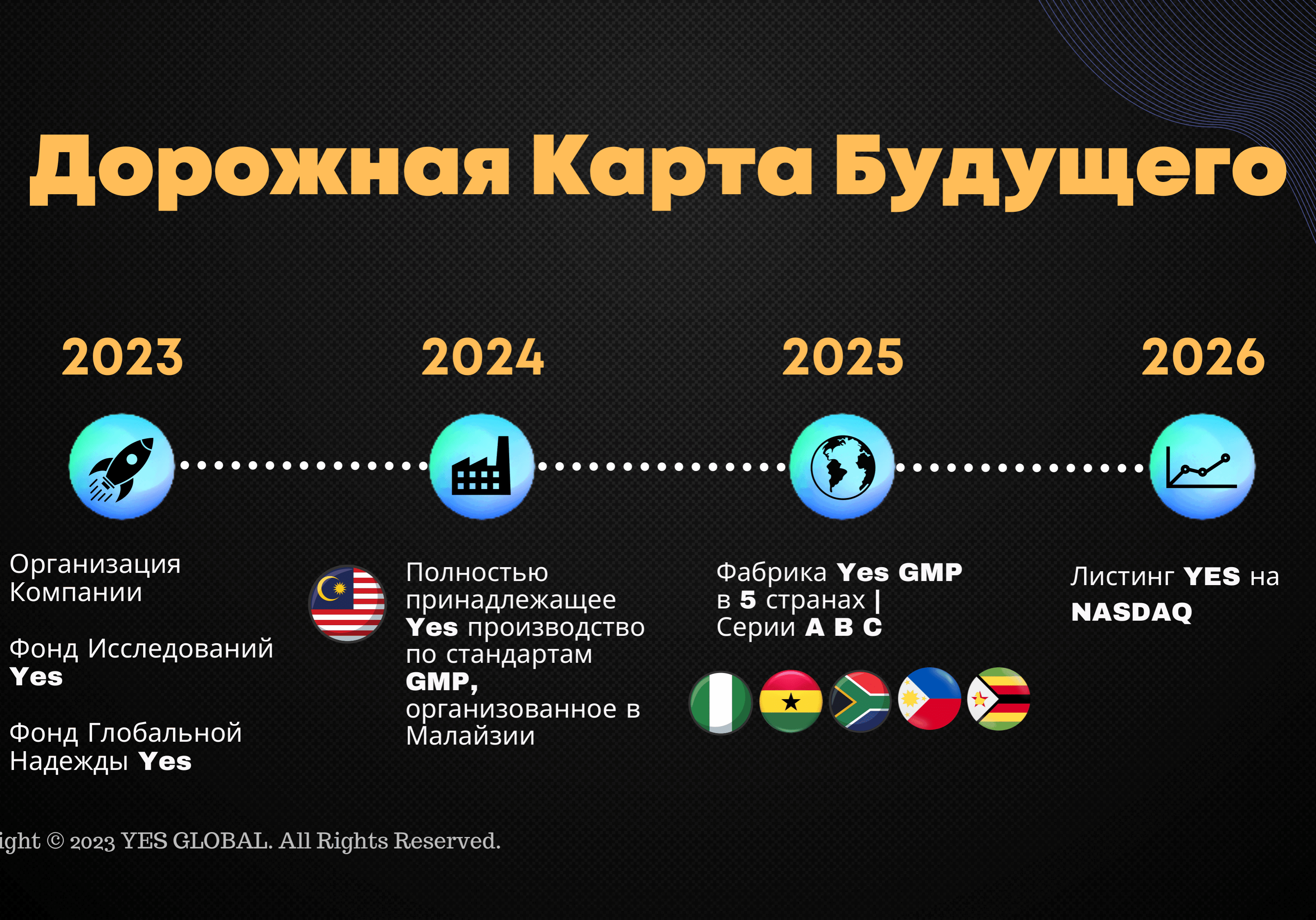 Дорожная карта Yes Global заработать